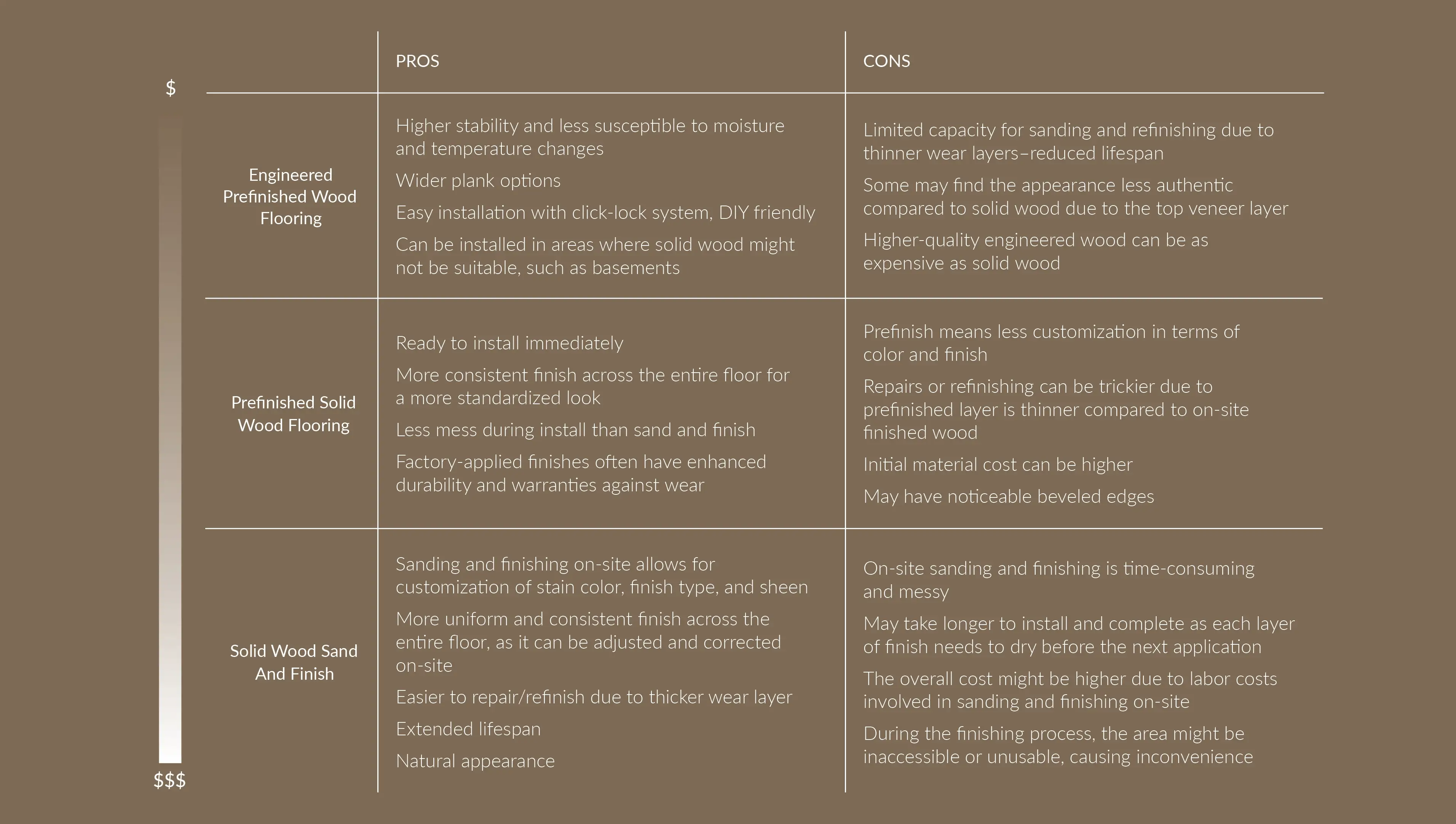 Wood Comparator | Thornton Flooring