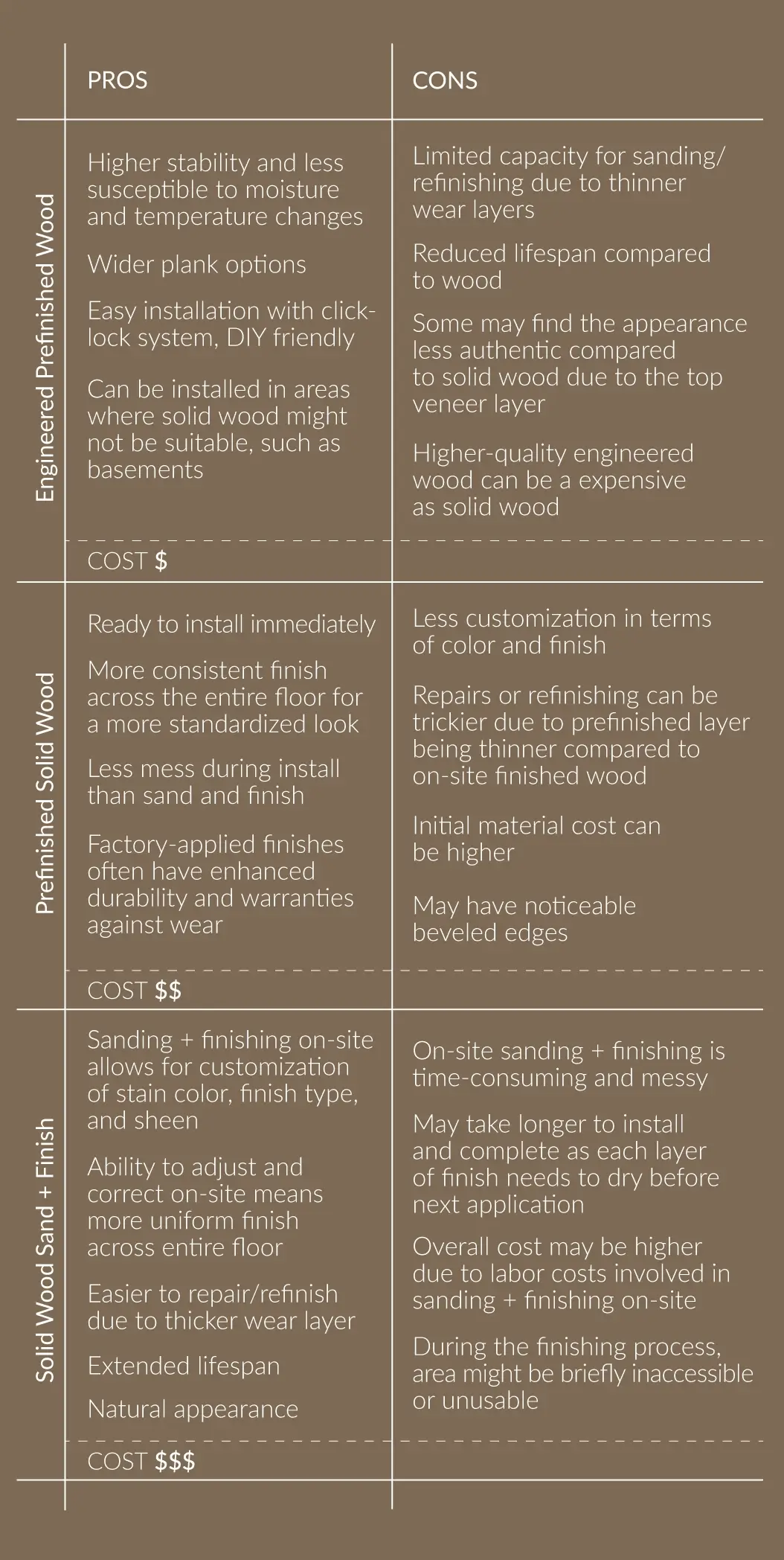 Wood Comparator | Thornton Flooring